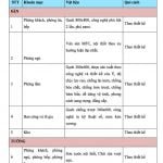 Tiêu chuẩn bàn giao căn hộ New City Thủ Thiêm
