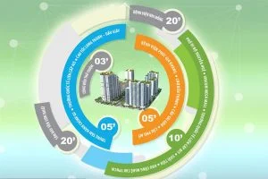 Bán chung cư Thuận Việt 2 phòng ngủ