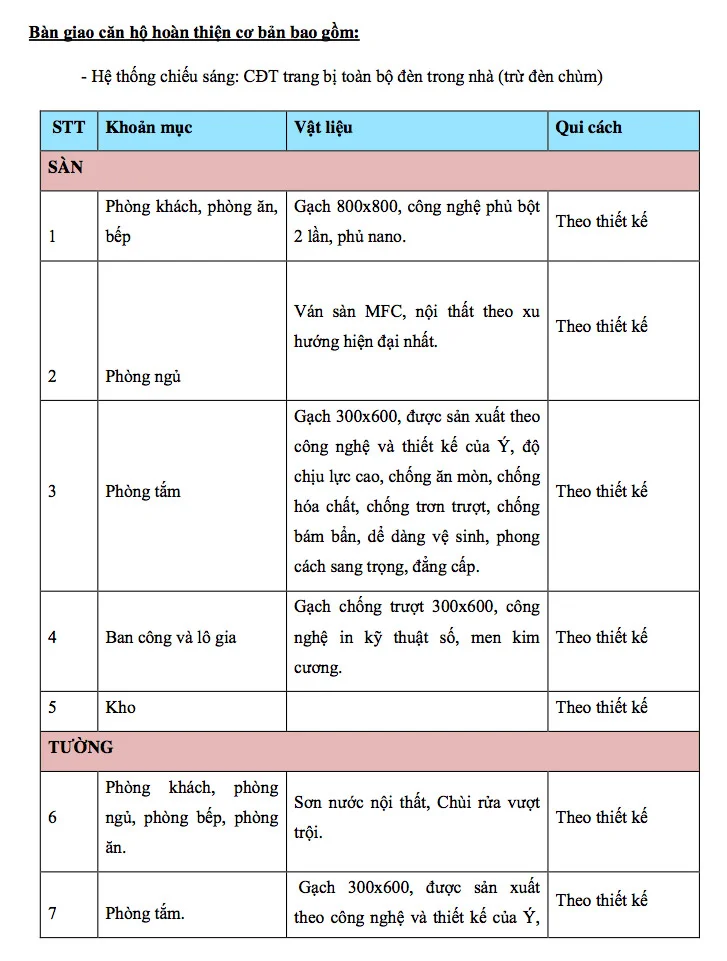 Tiêu chuẩn bàn giao căn hộ New City Thủ Thiêm bản cập nhật mới nhất